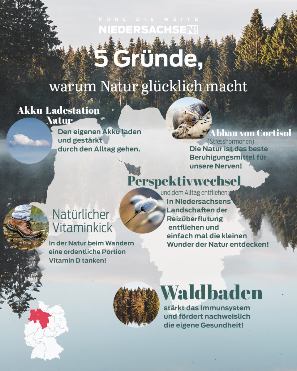 Infografik zu den Gründen, warum Natur glücklich macht, © TourismusMarketing Niedersachen GmbH